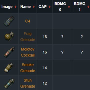3 Cara Pakai Smoke Grenade di PUBG, Chicken Dinner Mudah!