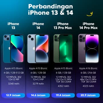 iPhone Pricelist