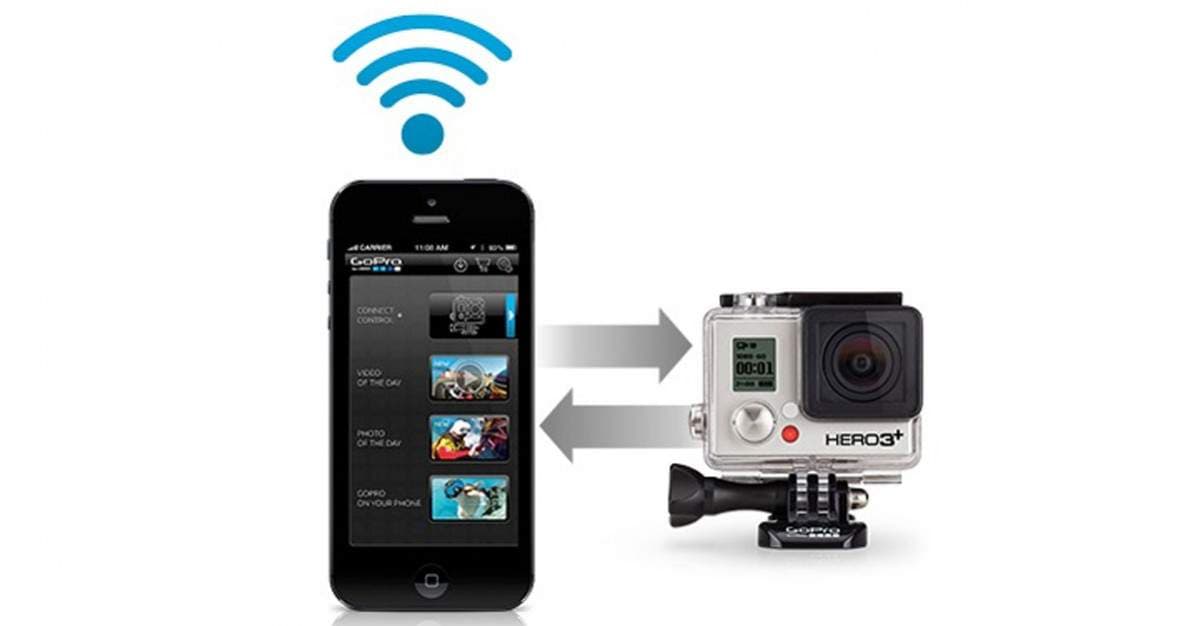 gopro