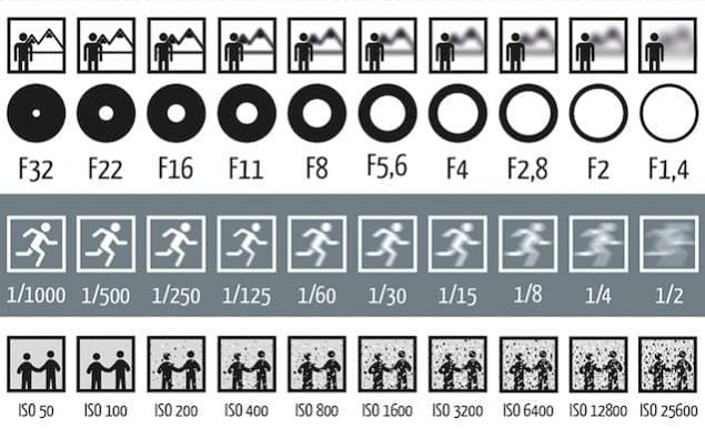 foto fokus