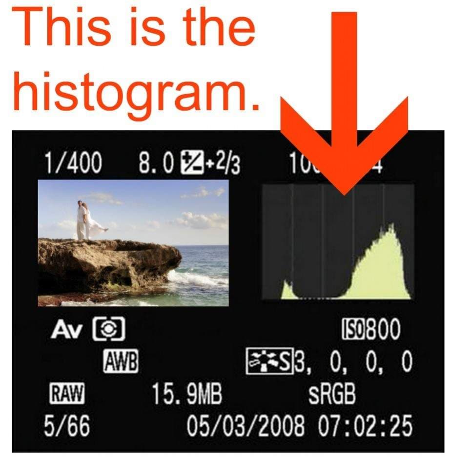 cara menggunakan kamera dslr