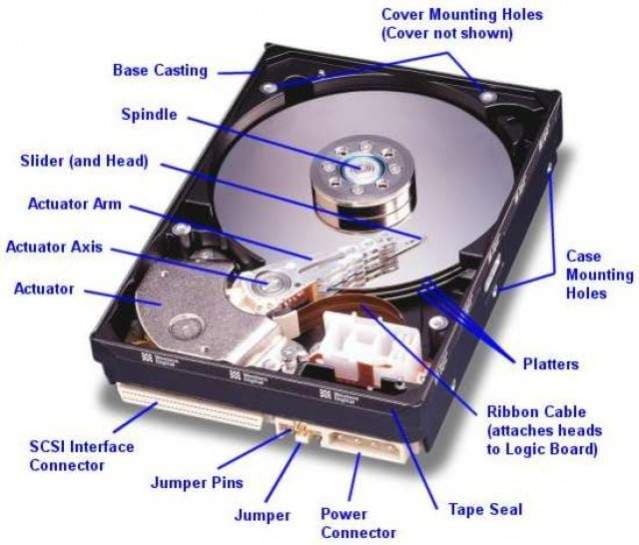 Hard Disk