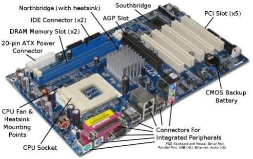 Komponen-komponen Pada Motherboard