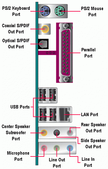 komponen Motherboard