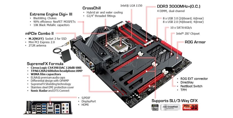 komponen motherboard
