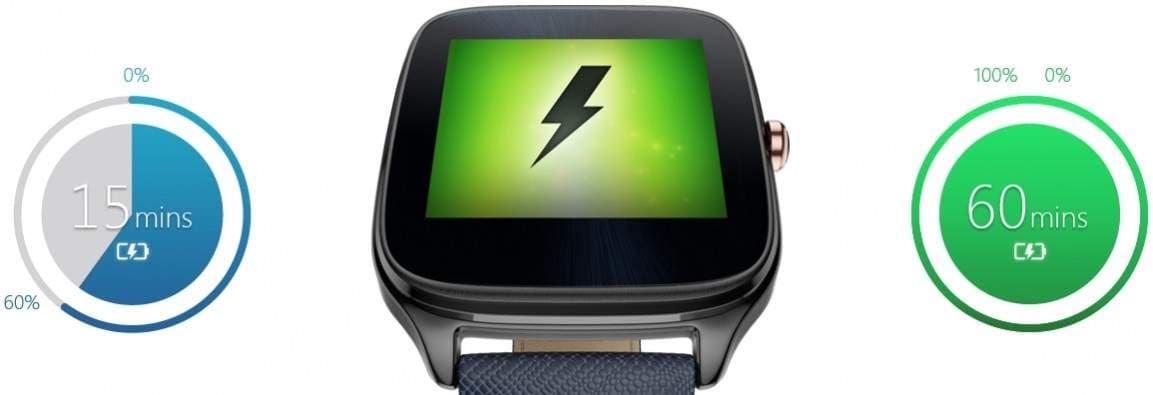zenwatch 2
