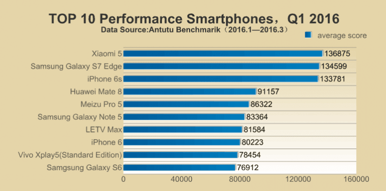 Antutu Terbaik