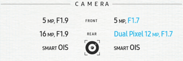 Samsung Galaxy Note 5 vs Samsung Galaxy Note 7