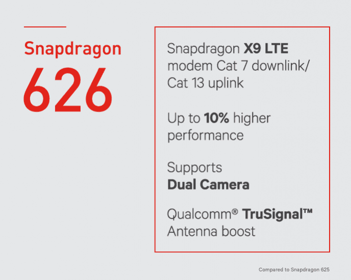 Snapdragon 626