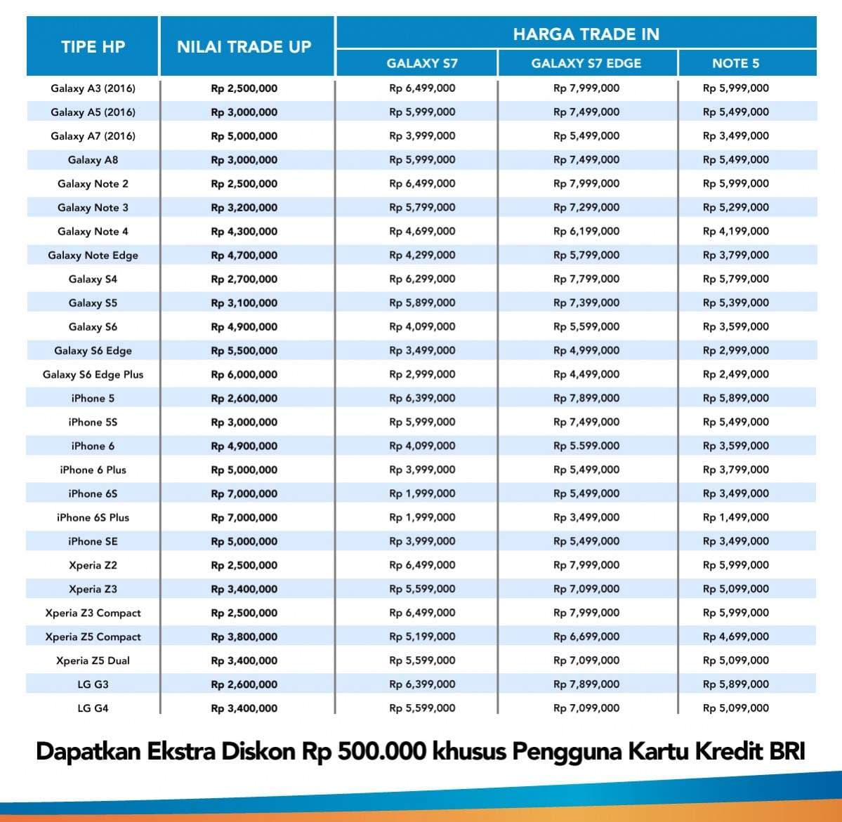 Blibli Indocomtech