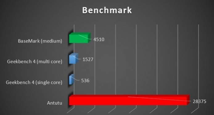 benchmark wiko upulse