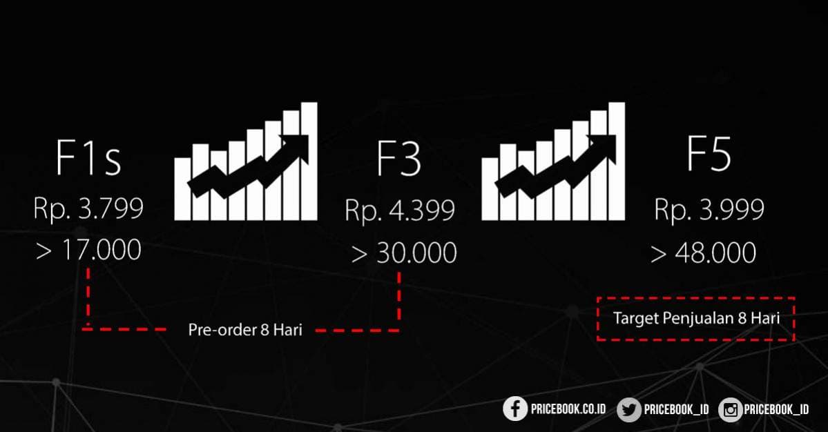 Oppo F5