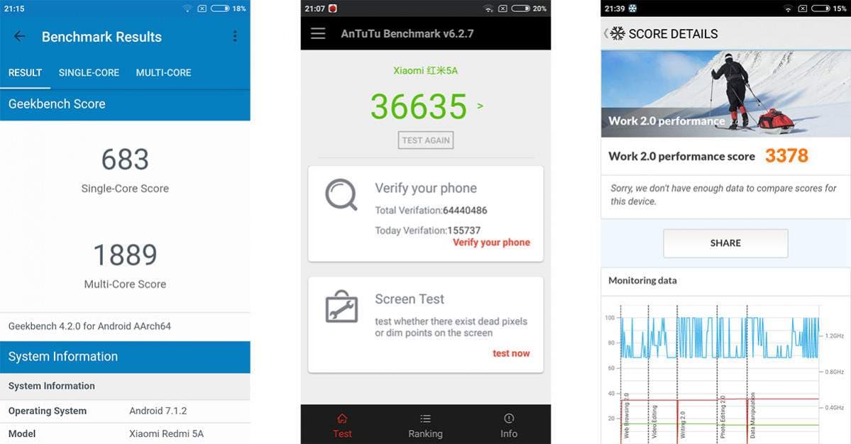 benchmark xiaomi redmi 5a