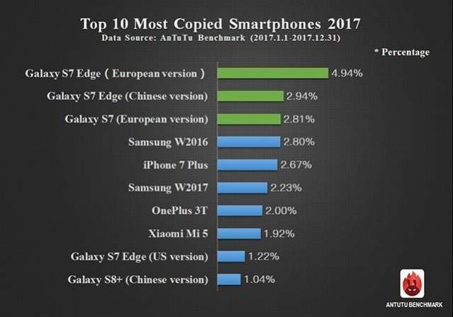 smartphone paling banyak ditiru