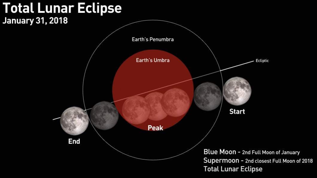gerhana bulan