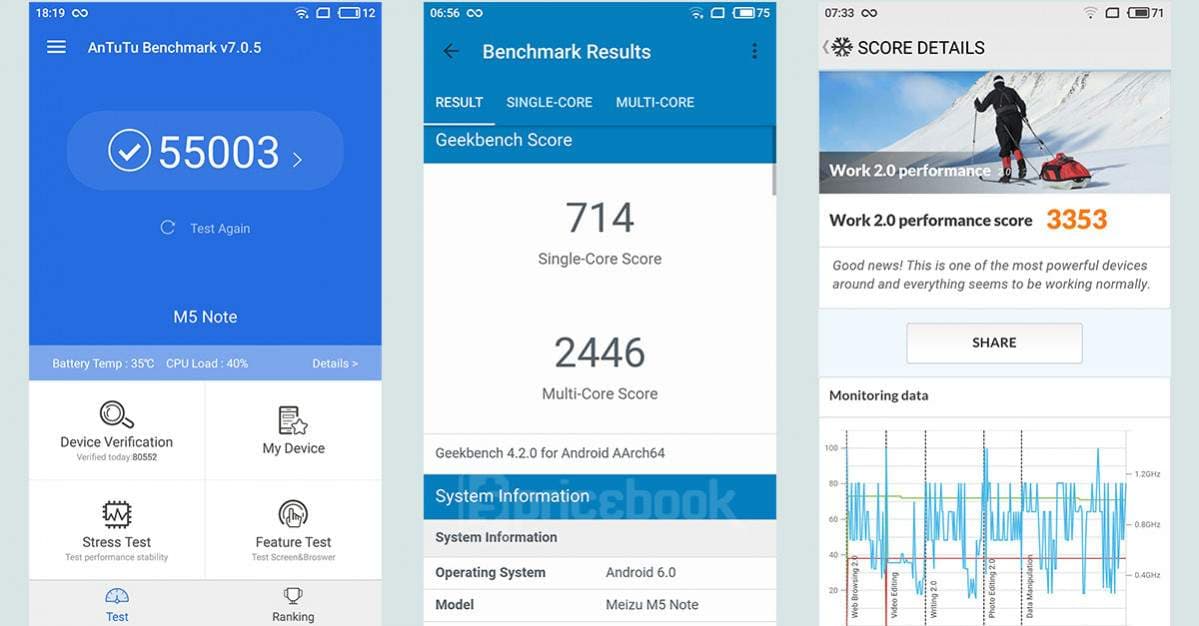 Meizu M5 Note