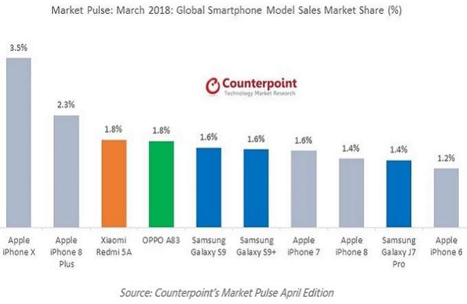 iphone x market