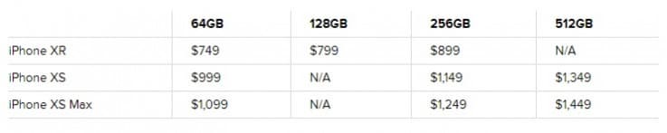 harga iphone terbaru