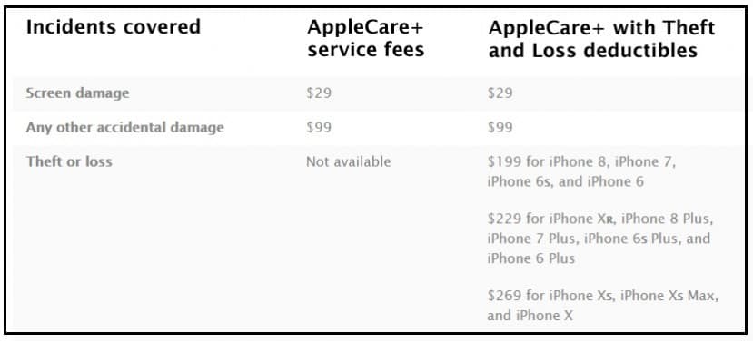 Applecare