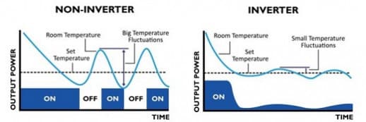 kelebihan ac inverter