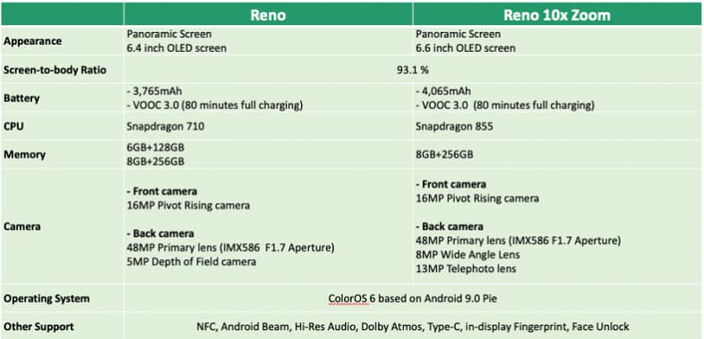 spesifikasi oppo reno
