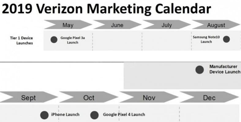 jadwal rilis Samsung Galaxy Note 10