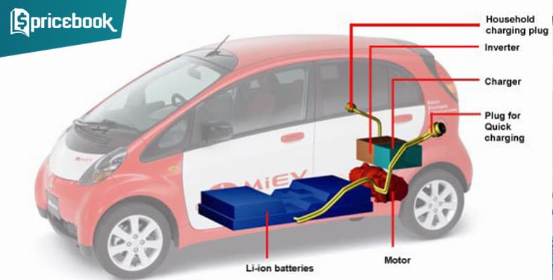 sejarah mobil listrik