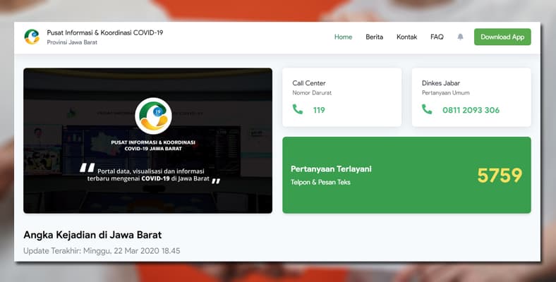 Situs Informasi & Koordinasi Covid 19 Jawa Barat