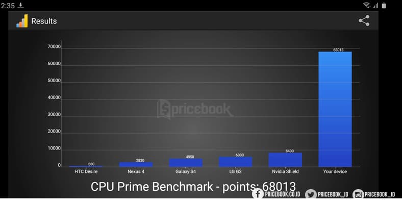 performa samsung galaxy s20 ultra