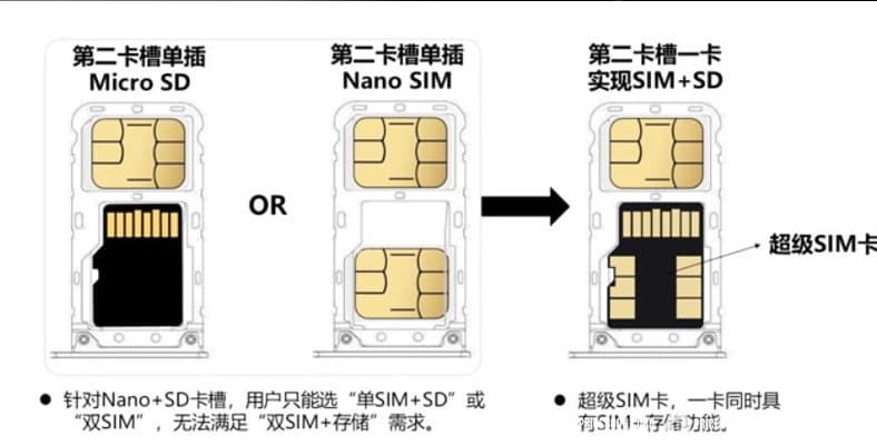 hp super sim