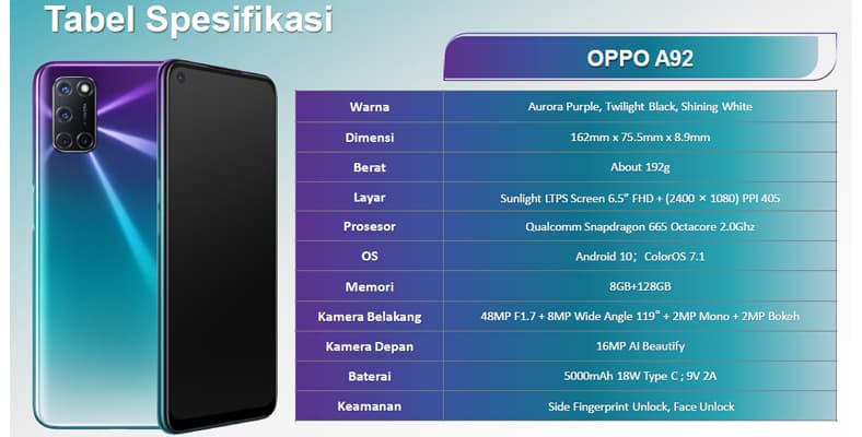 spesifikasi Oppo A92 di Indonesia