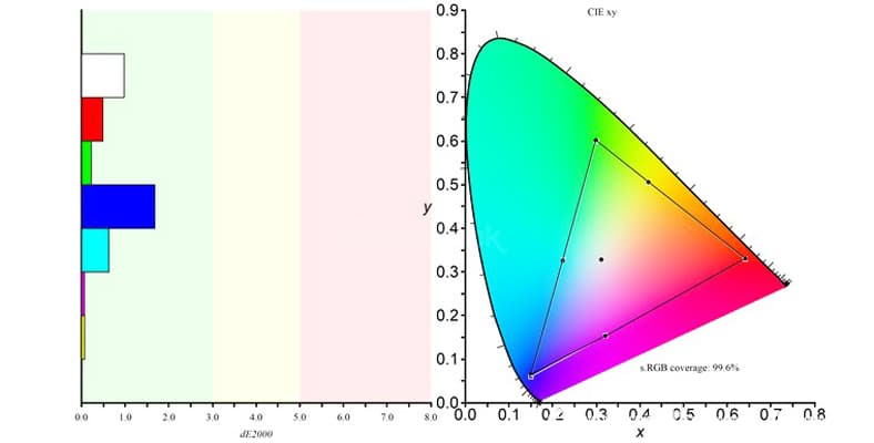 color gamut benq
