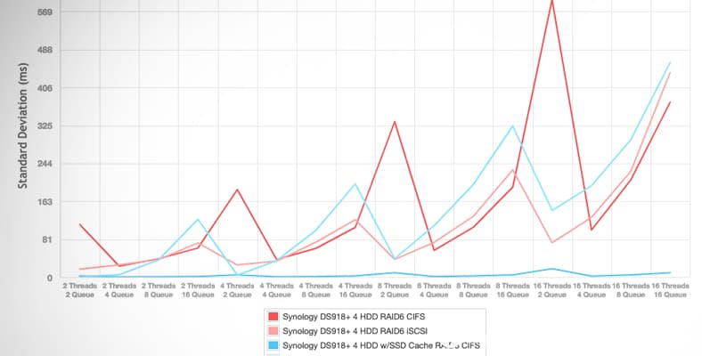 Uji NAS Synology DS918+