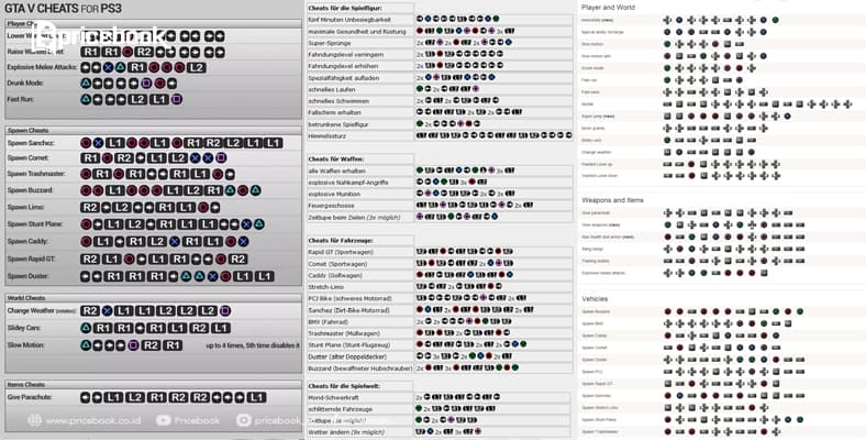 Gta 5 cheat code