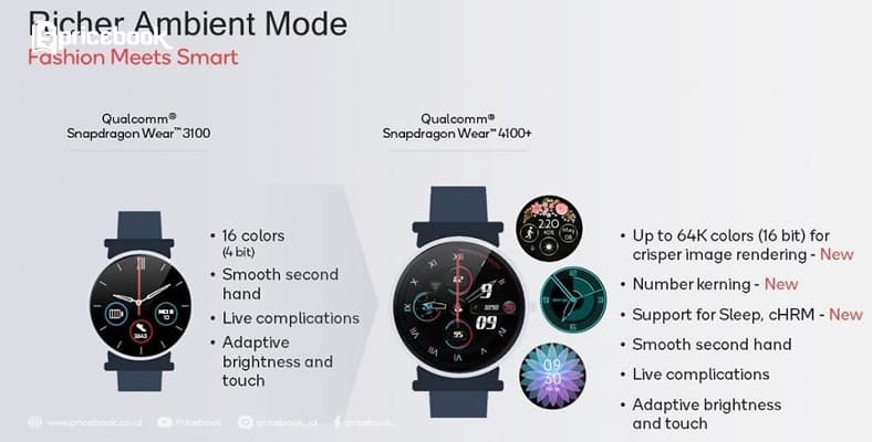 harga snapdragon 4100+
