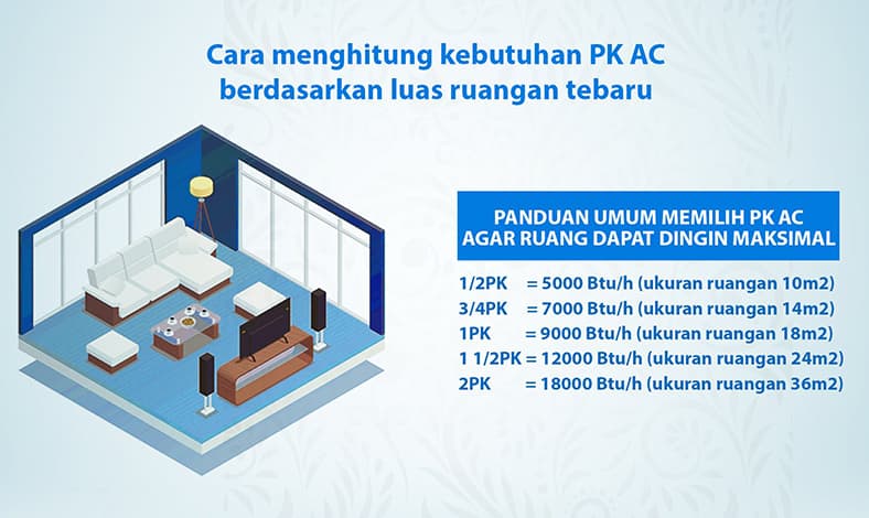 cara menghitung PK AC sesuai luas ruangan