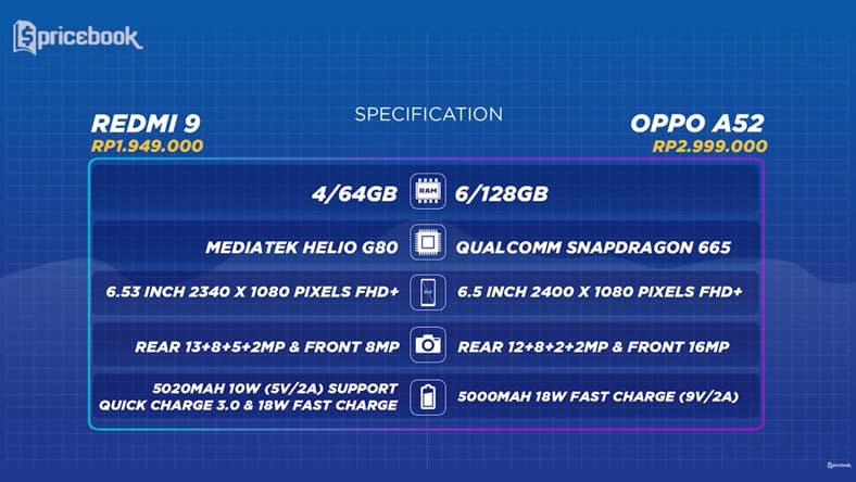 redmi 9 vs oppo a52