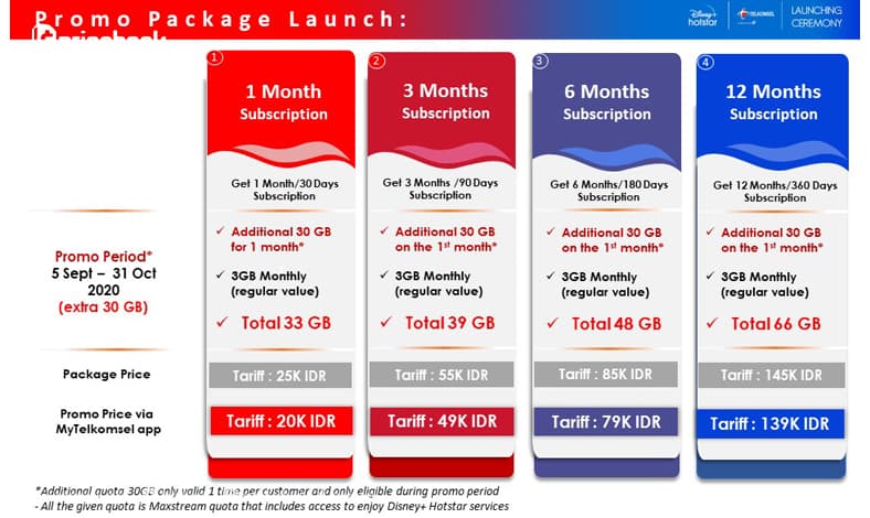 harga paket disney+ hotstar