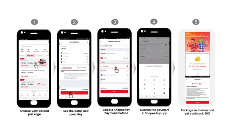cara beli kuota di mytelkomsel bayar pakai shopeepay
