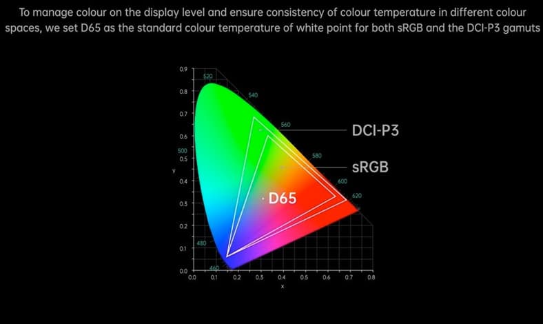 Kelebihan Layar Full-path Color Management System di OPPO Find X3 Series