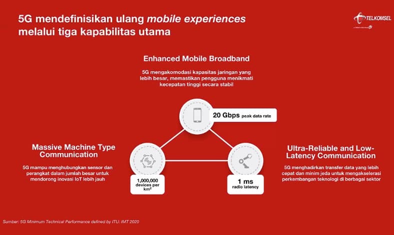 Mitos dan Fakta Seputar 5G