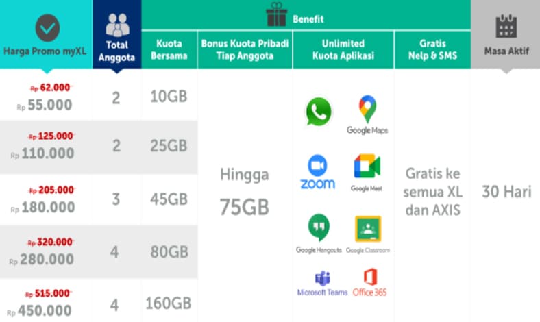 harga paket akrab xl