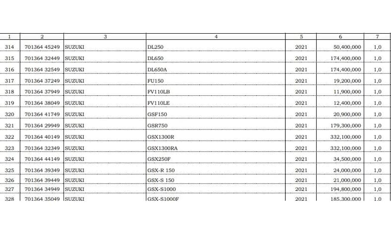 harga Suzuki GSX250F