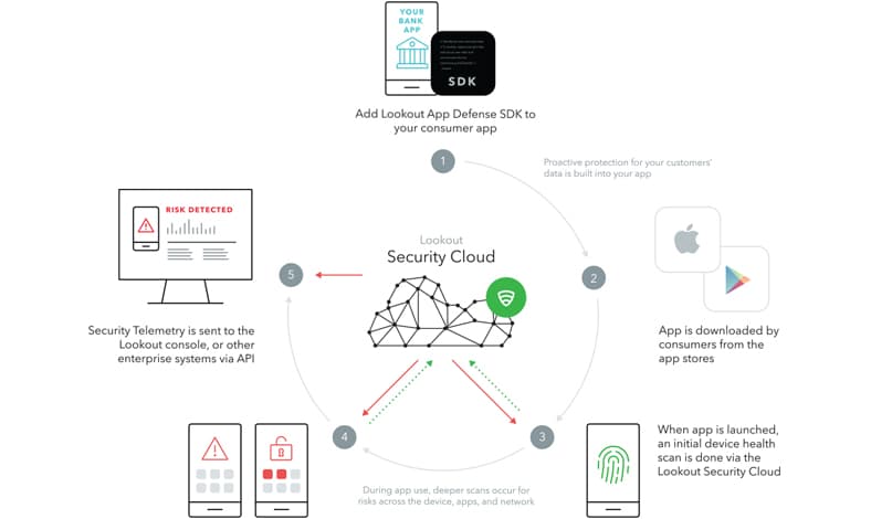 Telkomsel Enterprise Mobile Security