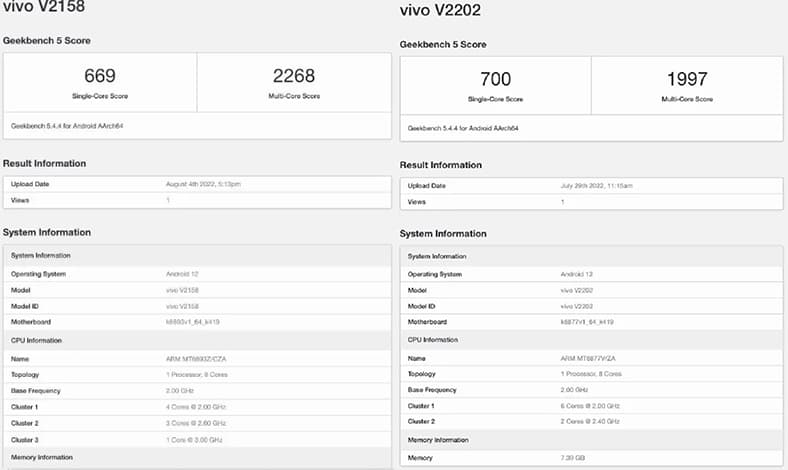 rumor vivo v25 pro