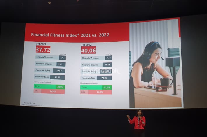 ocbc financial fitness index 2022