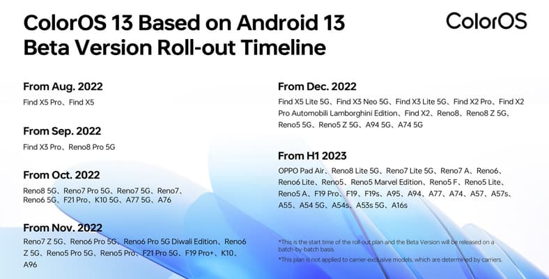 Fitur-fitur Baru di ColorOS 13 Global Version