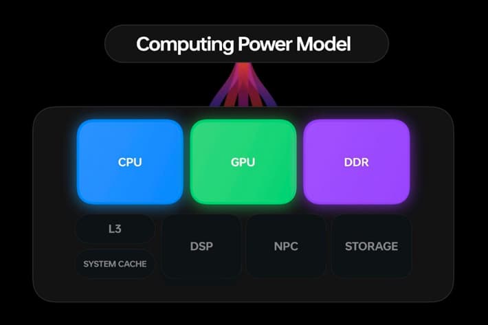 Mengenal Dynamic Computing Engine di ColorOS 13