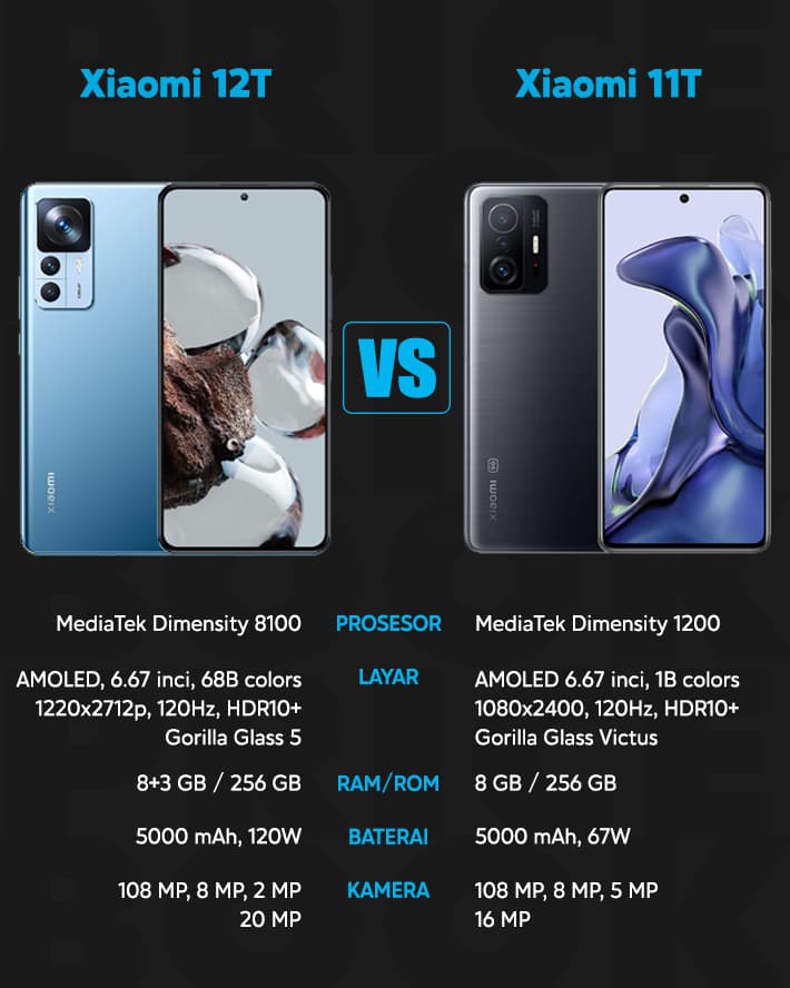 Beda Xiaomi 12T vs Xiaomi 11T, Apa yang Diupgrade?