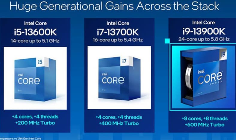 harga prosesor intel gen 13th
